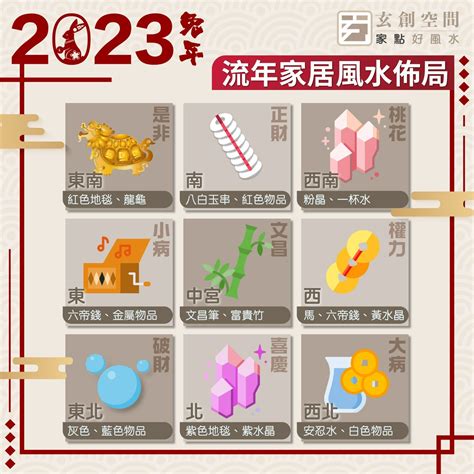 2023東方風水|暢所欲玄：2023年風水布局（二）